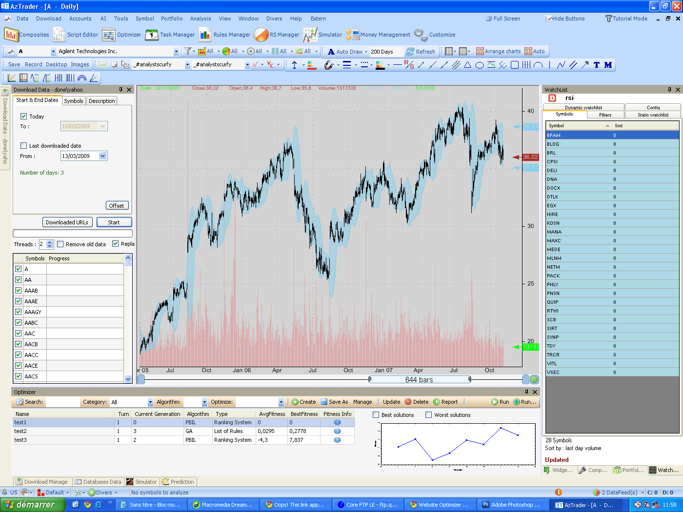 Tick Trin Charts